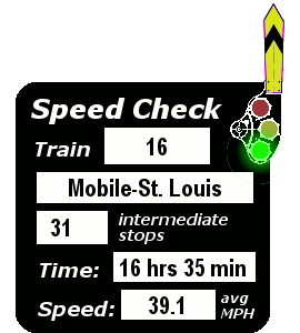 Train 16 (Mobile-St. Louis): 31 stops; 16:35; 39.1 MPH