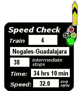 Train 4 (Nogales-Guadalajara): 38 stops, 34:10, 32.0 MPH