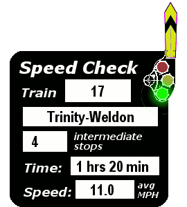 Train 17: 4 stops, 1:20, 11.0 MPH