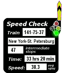 Train 141-75-37 (New York-St. Petersburg): 47 stops, 33:20, 38.3 MPH
