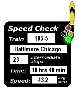 Train 105-5 (Baltimore-Chicago): 23 stops; 18:40; 43.2 MPH