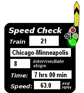Train 21 (Chicago-Minneapolis): 8 stops; 7:00; 63.0 MPH