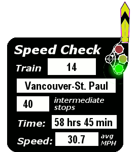 Train 14 (Vancouver-St. Paul): 40 stops; 58.45; 30.7 MPH