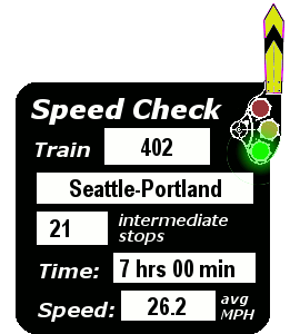 Train 402 (Seattle-Portland): 21 stops; 7:00; 26.2 MPH