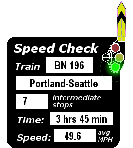 Train BN 196 (Portland-Seattle): 7 stops; 3:45; 49.6 MPH