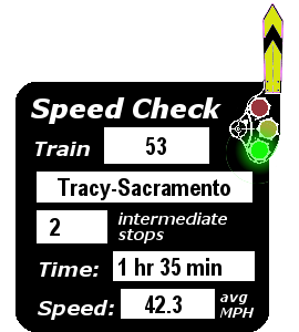 Train 53 (Tracy-Sacramento): 2 stops; 1:35; 42.3 MPH